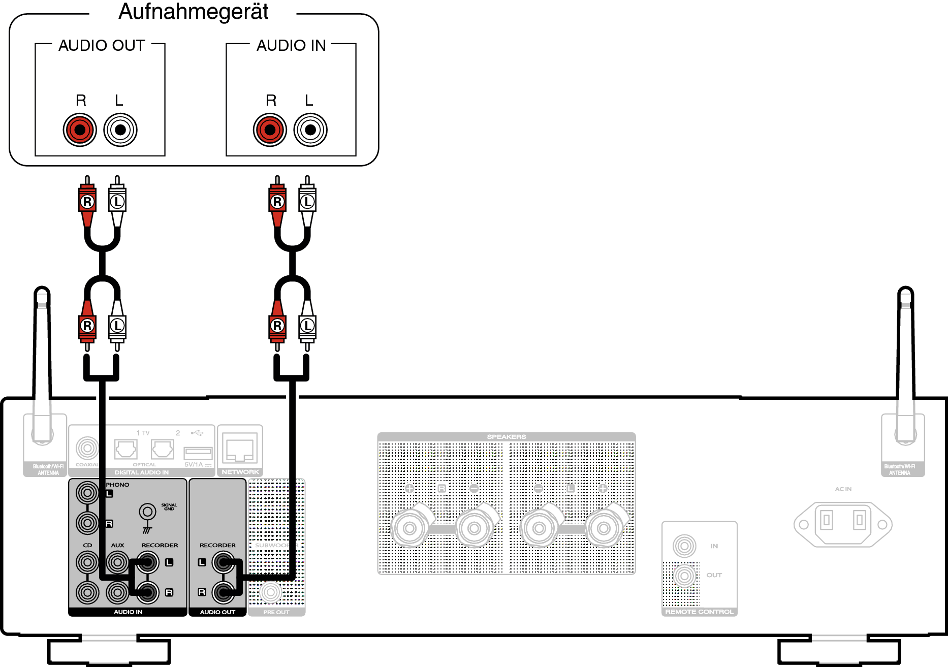 Conne recorder PM7000N